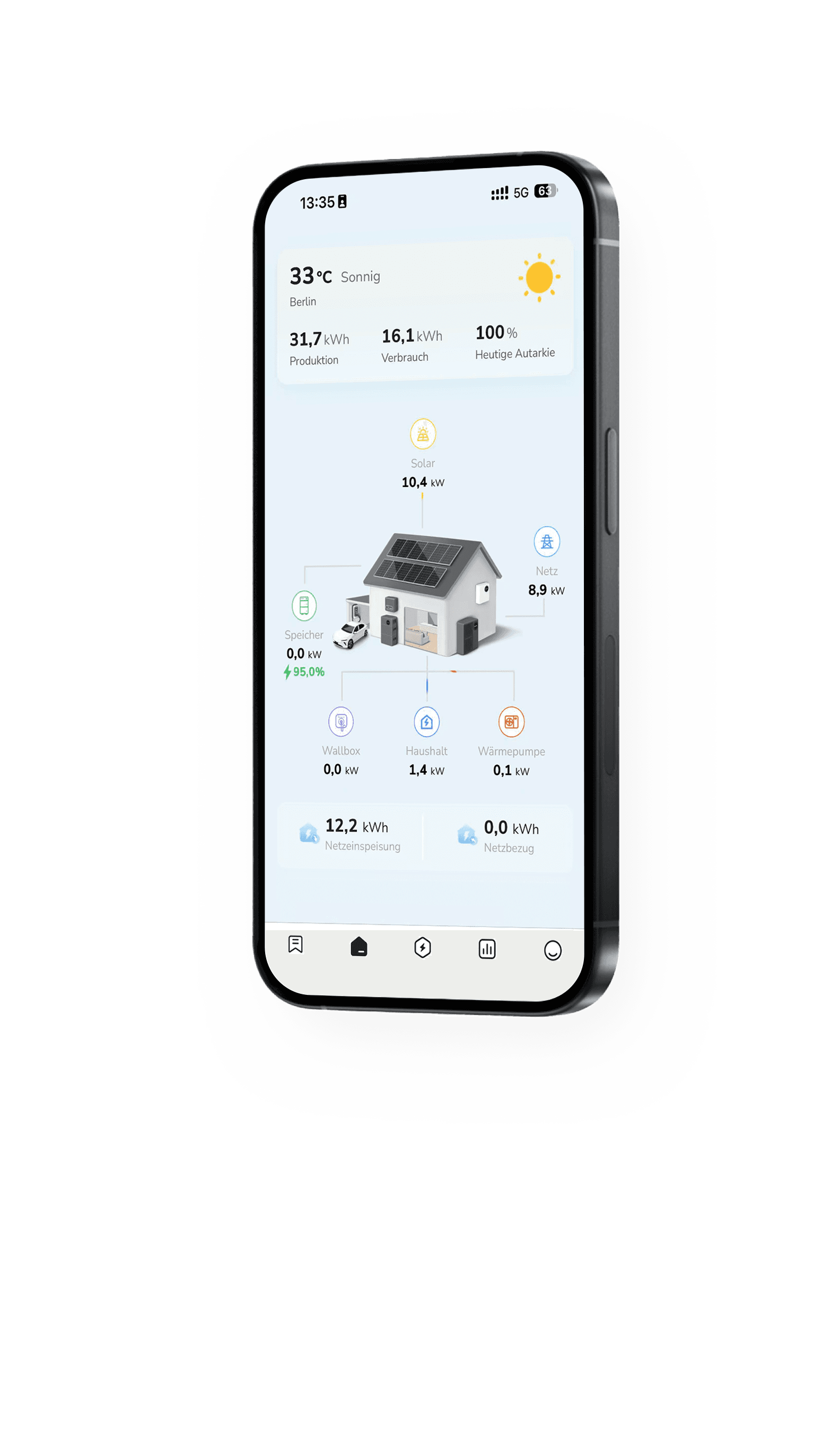 Real-Time Monitoring