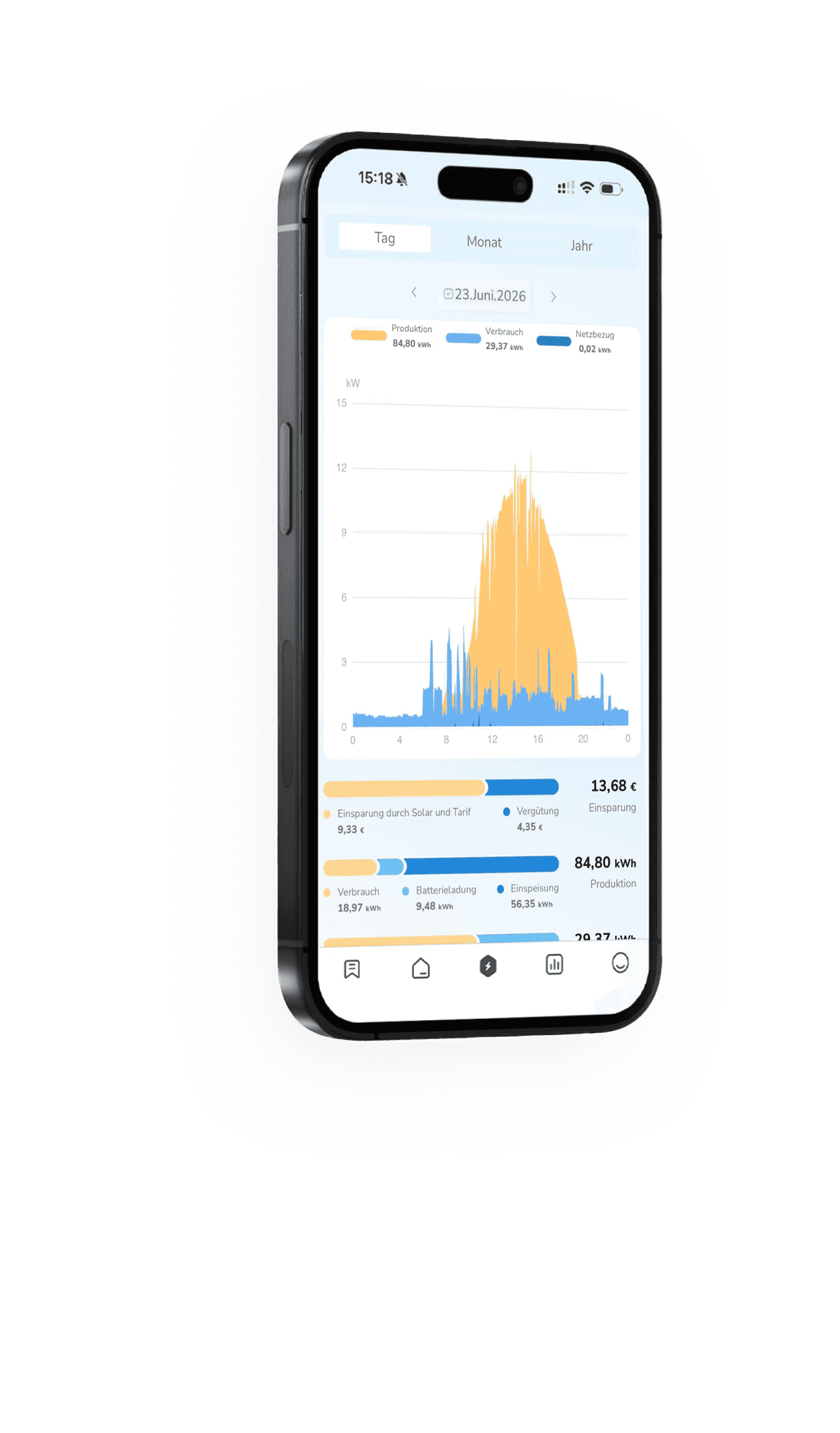 Energy Statistics